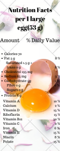 Nutritional Value of One Egg